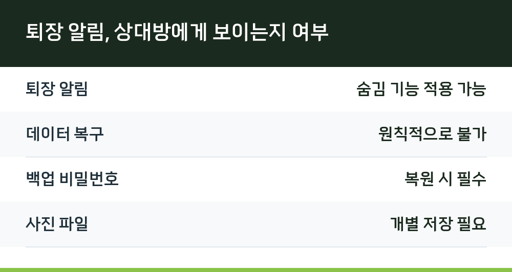 퇴장 알림, 상대방에게 보이는지 여부