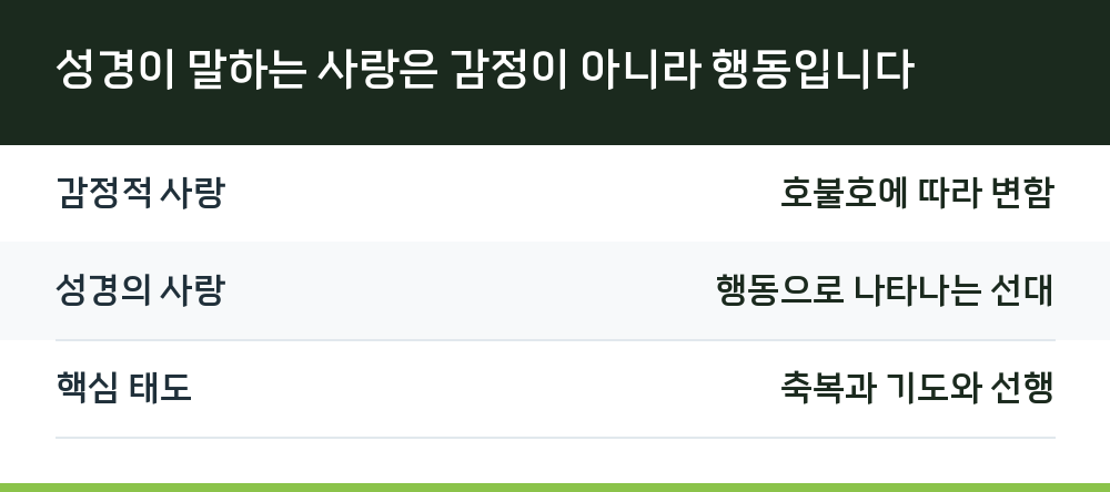 성경이 말하는 사랑은 감정이 아니라 행동입니다