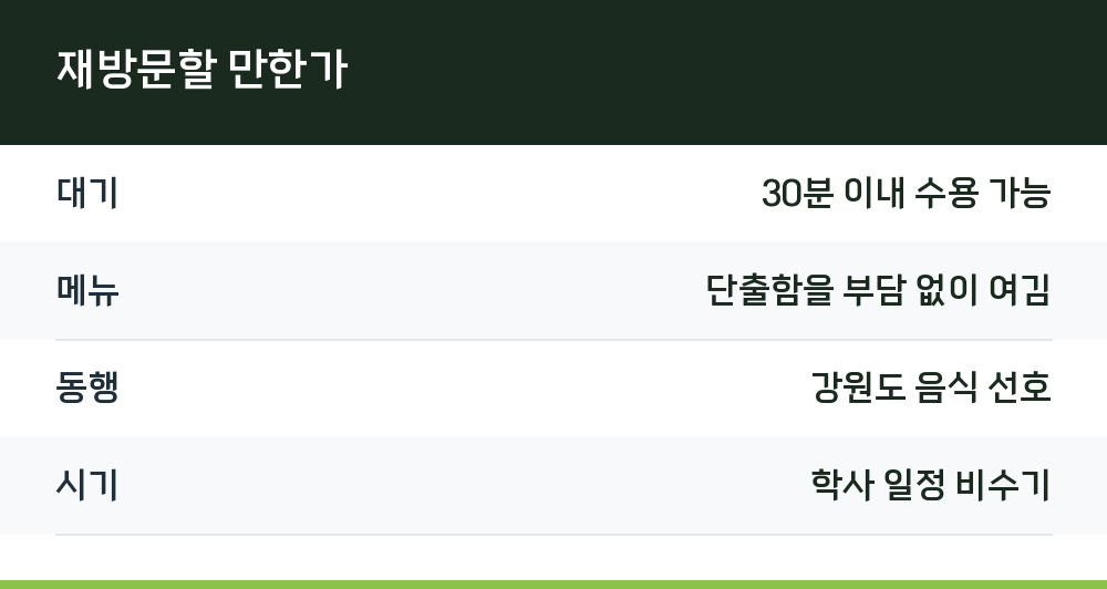 재방문할 만한가