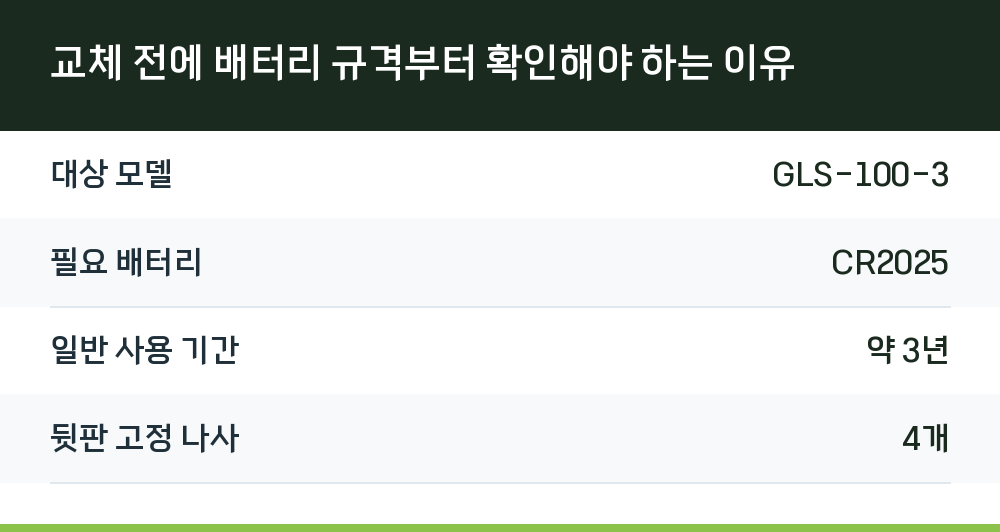 교체 전에 배터리 규격부터 확인해야 하는 이유