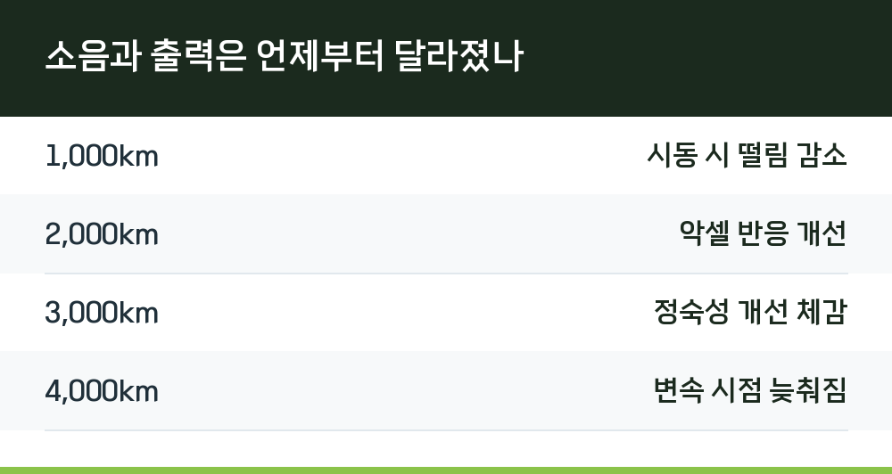 소음과 출력은 언제부터 달라졌나