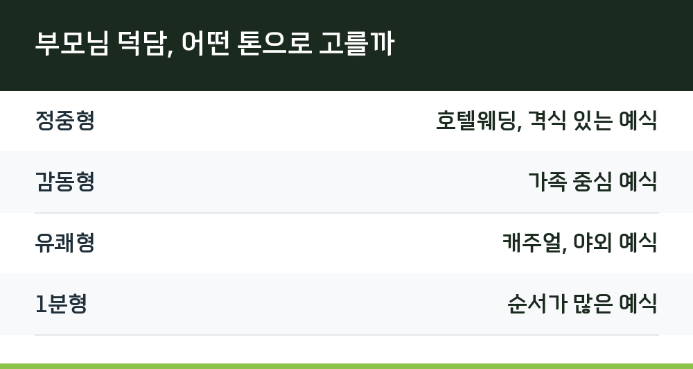 부모님 덕담, 어떤 톤으로 고를까