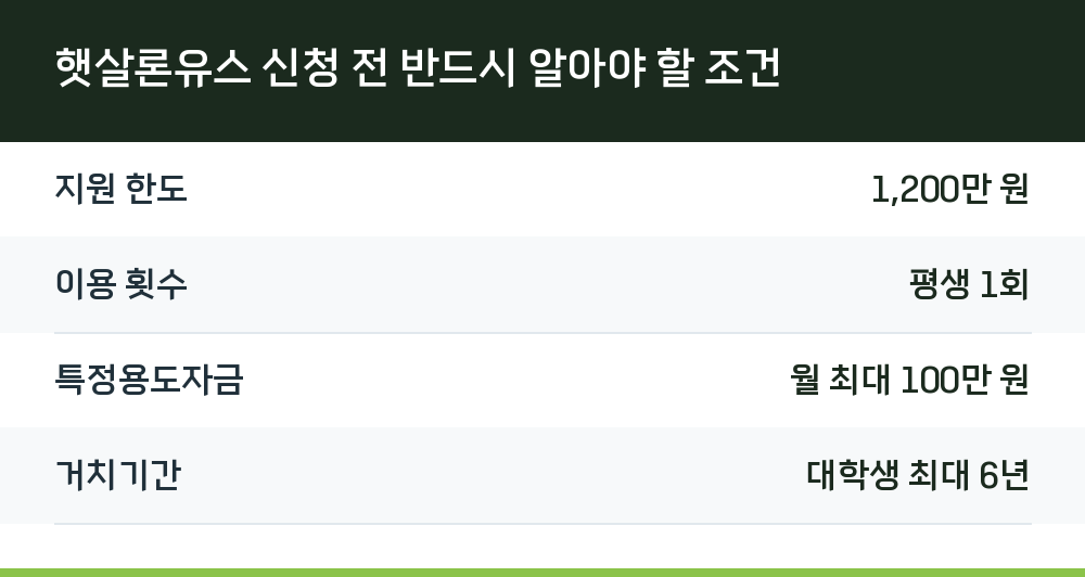 햇살론유스 신청 전 반드시 알아야 할 조건