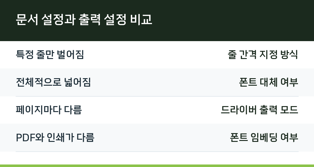 문서 설정과 출력 설정 비교