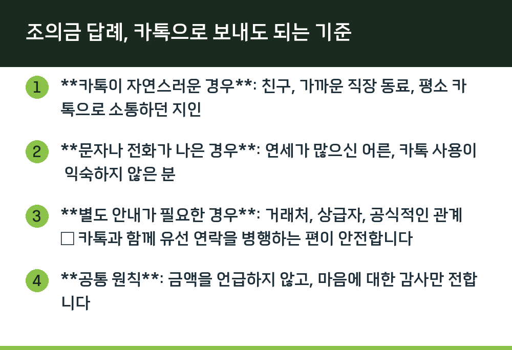 조의금 답례, 카톡으로 보내도 되는 기준