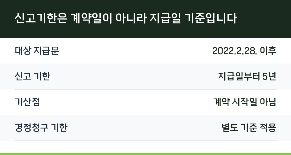신고기한은 계약일이 아니라 지급일 기준입니다