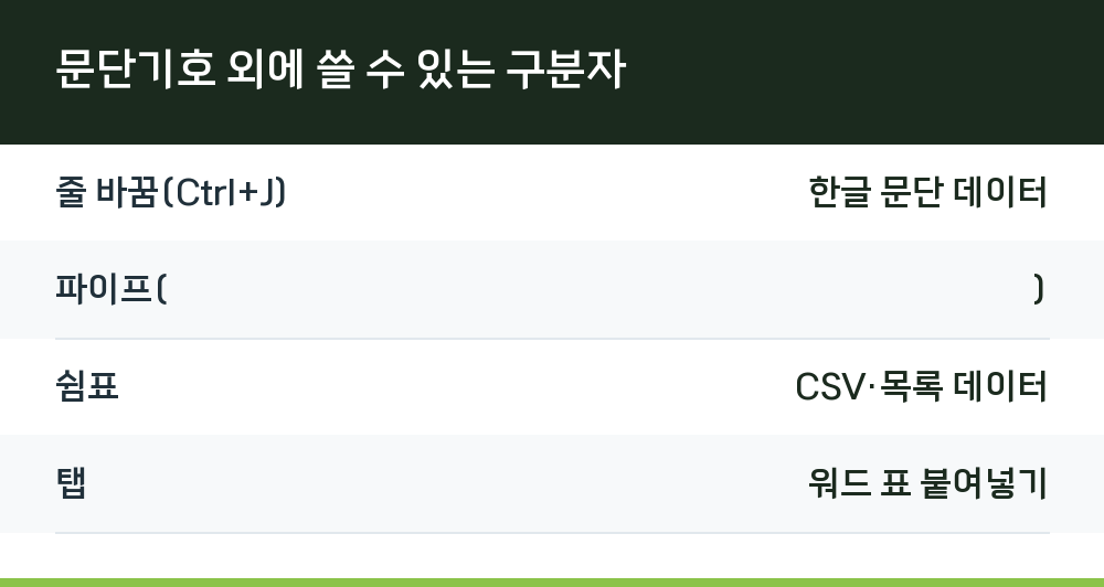문단기호 외에 쓸 수 있는 구분자
