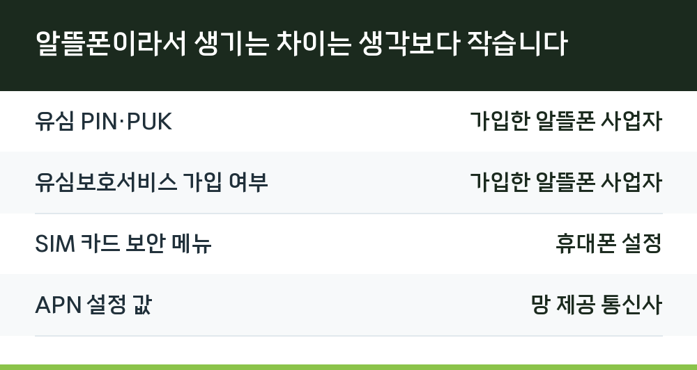 알뜰폰이라서 생기는 차이는 생각보다 작습니다