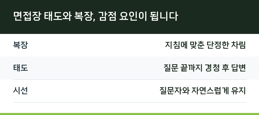 면접장 태도와 복장, 감점 요인이 됩니다