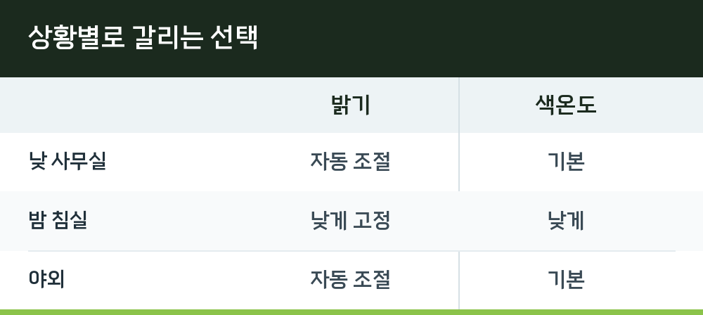상황별로 갈리는 선택