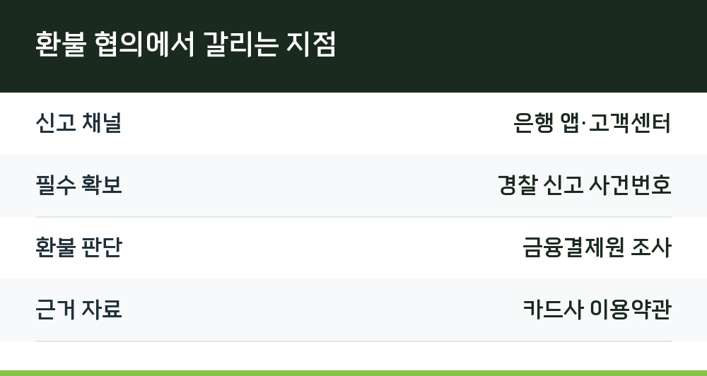 환불 협의에서 갈리는 지점
