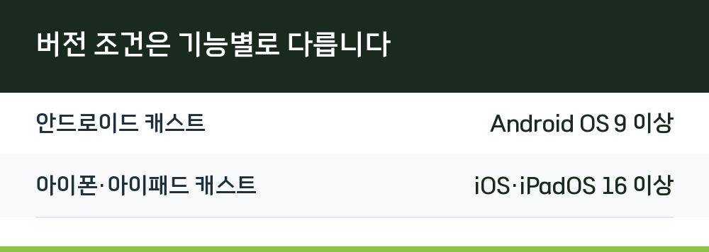 버전 조건은 기능별로 다릅니다