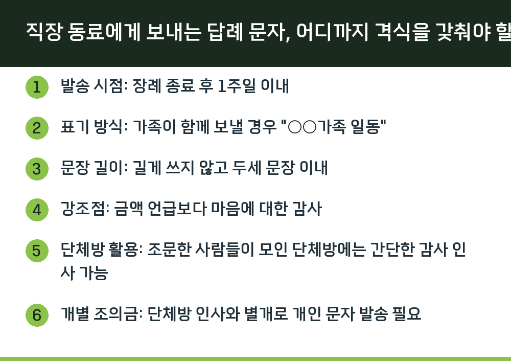 직장 동료에게 보내는 답례 문자, 어디까지 격식을 갖춰야 할까