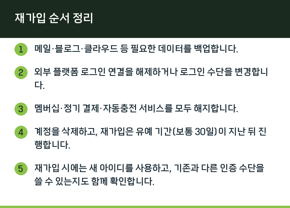 재가입 순서 정리