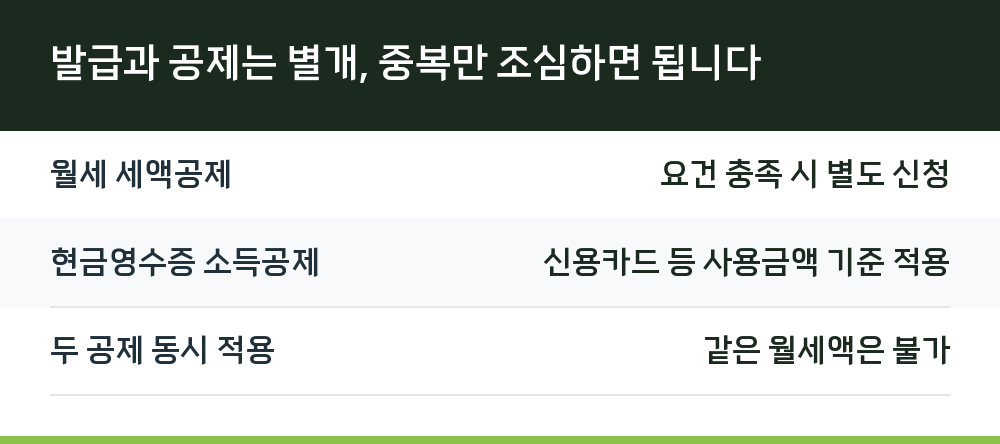 발급과 공제는 별개, 중복만 조심하면 됩니다