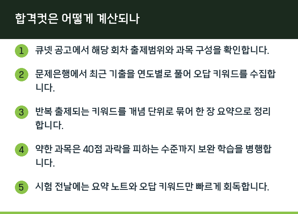 합격컷은 어떻게 계산되나