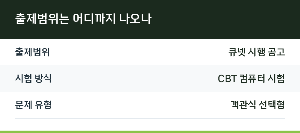 출제범위는 어디까지 나오나
