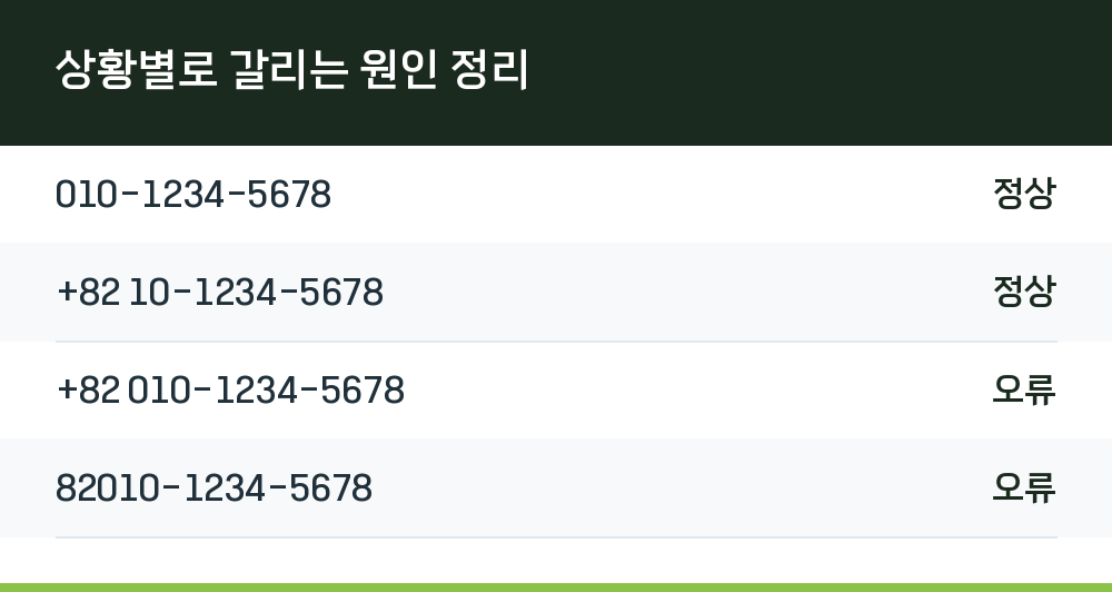 상황별로 갈리는 원인 정리