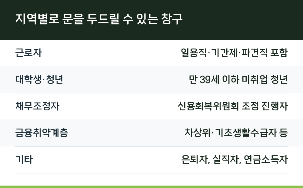 지역별로 문을 두드릴 수 있는 창구