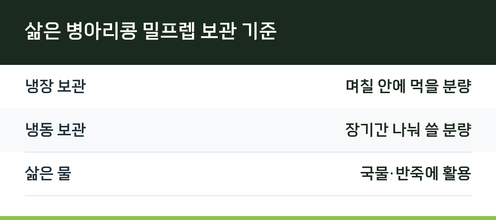삶은 병아리콩 밀프렙 보관 기준