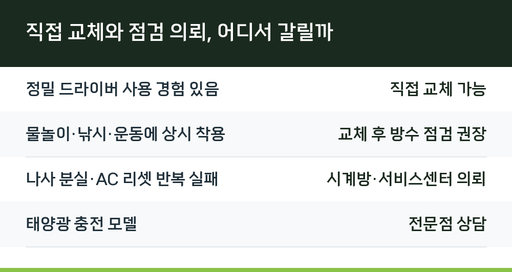 직접 교체와 점검 의뢰, 어디서 갈릴까