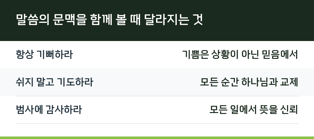말씀의 문맥을 함께 볼 때 달라지는 것