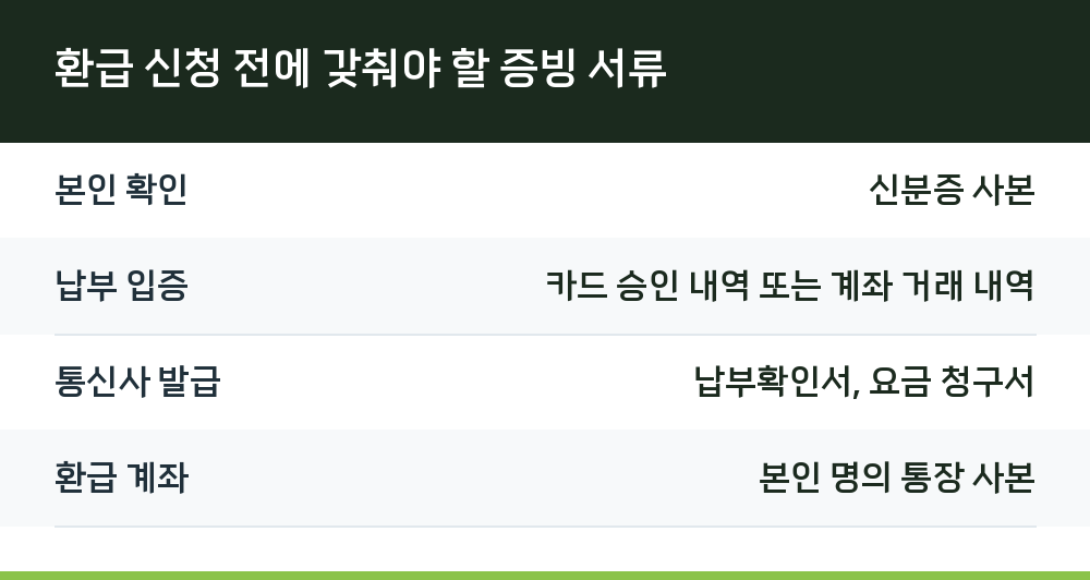 환급 신청 전에 갖춰야 할 증빙 서류