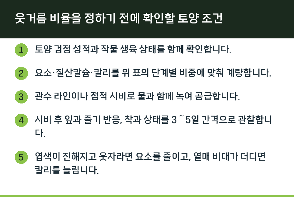 웃거름 비율을 정하기 전에 확인할 토양 조건