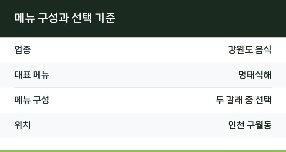 메뉴 구성과 선택 기준
