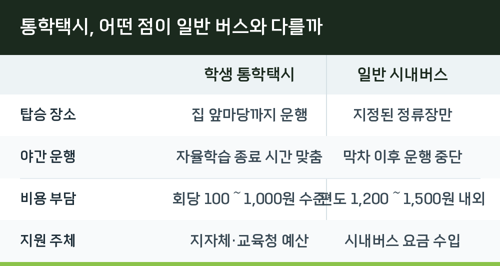 통학택시, 어떤 점이 일반 버스와 다를까