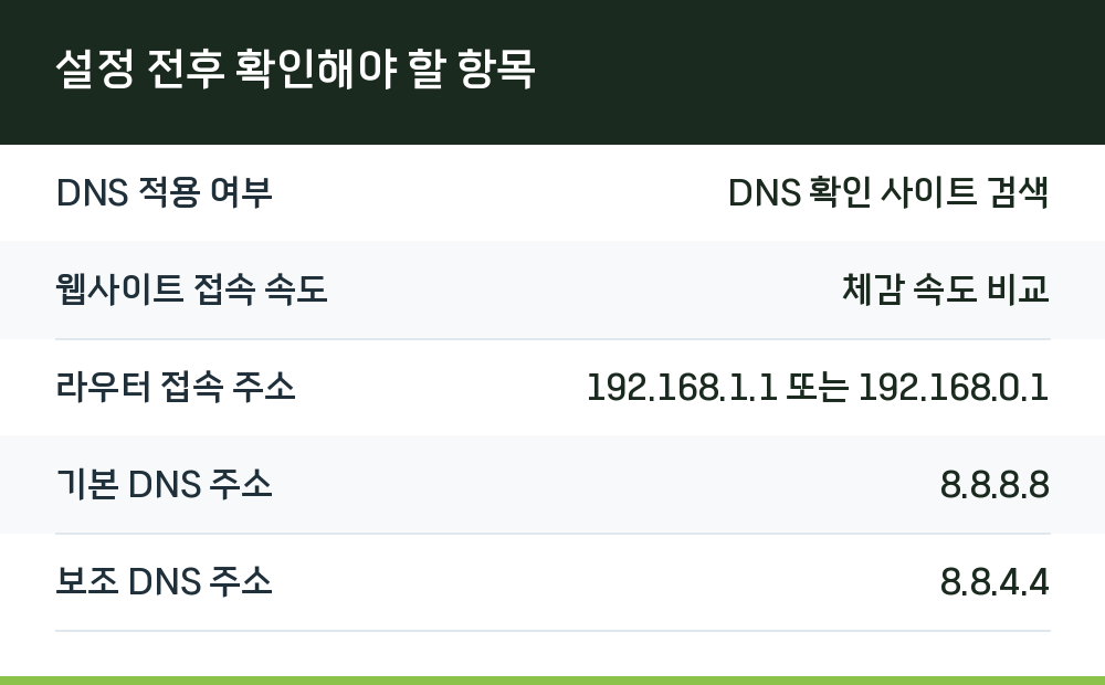 설정 전후 확인해야 할 항목
