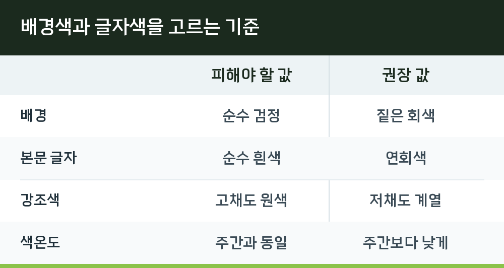 배경색과 글자색을 고르는 기준
