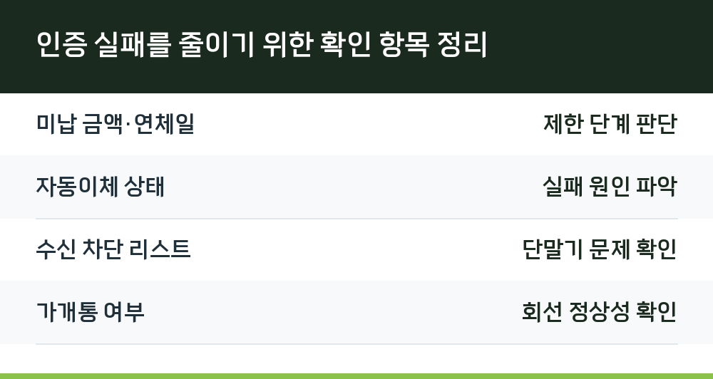 인증 실패를 줄이기 위한 확인 항목 정리