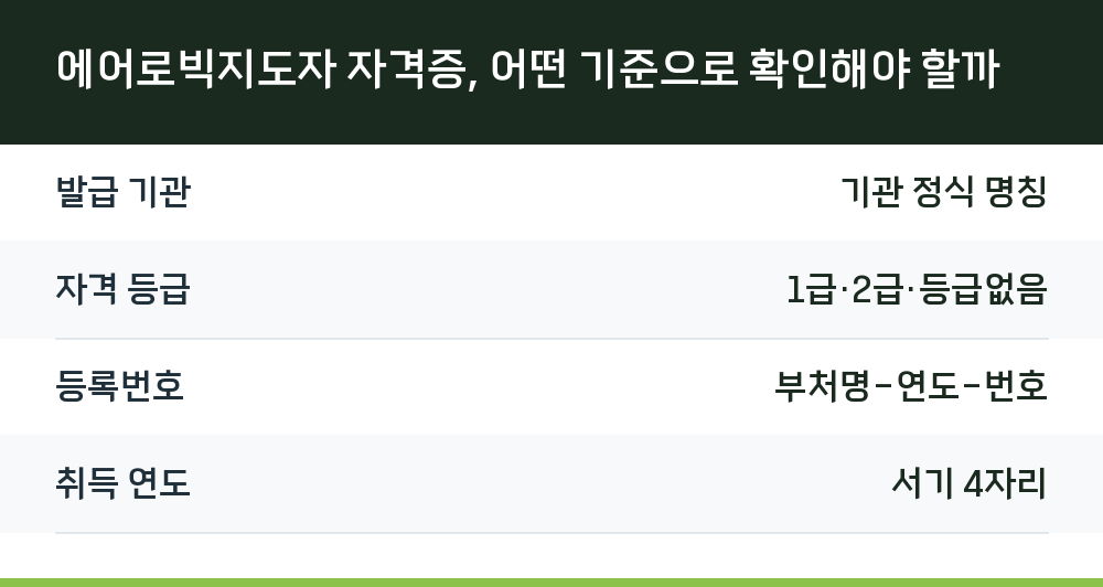 에어로빅지도자 자격증, 어떤 기준으로 확인해야 할까