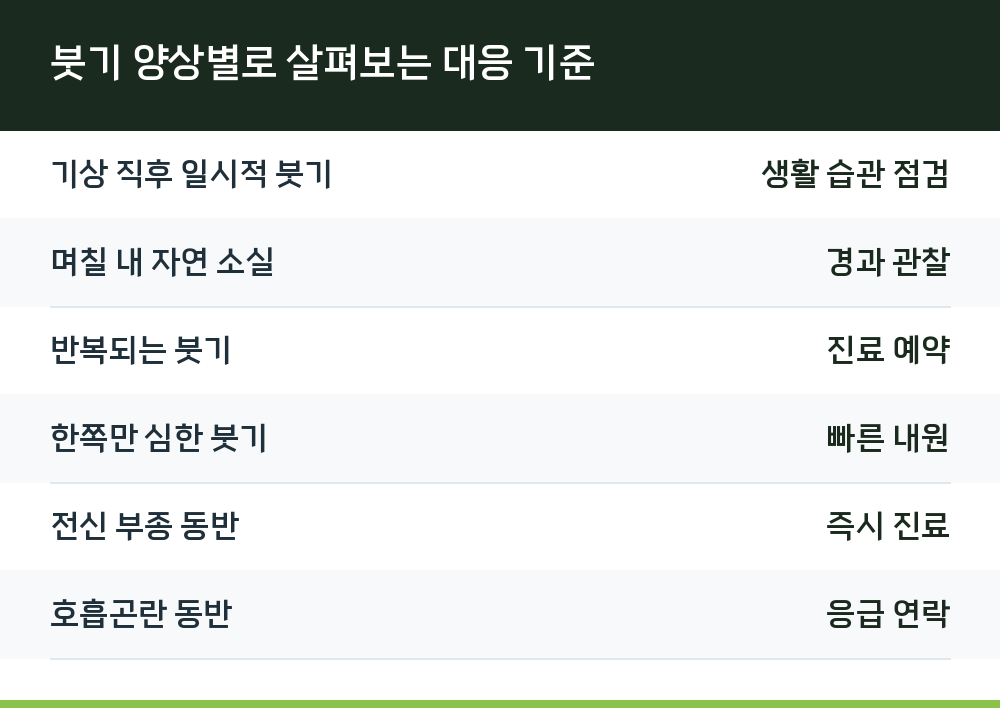 붓기 양상별로 살펴보는 대응 기준