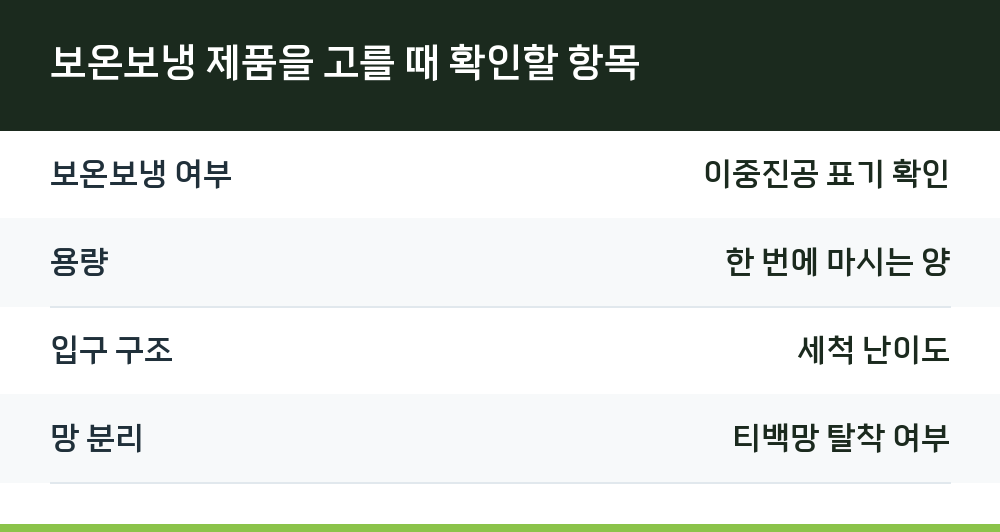 보온보냉 제품을 고를 때 확인할 항목