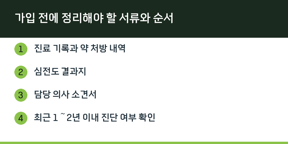 가입 전에 정리해야 할 서류와 순서