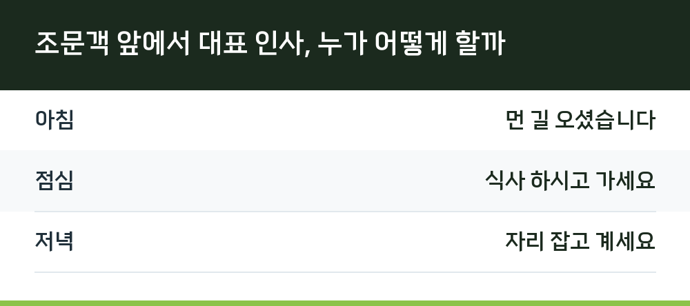조문객 앞에서 대표 인사, 누가 어떻게 할까