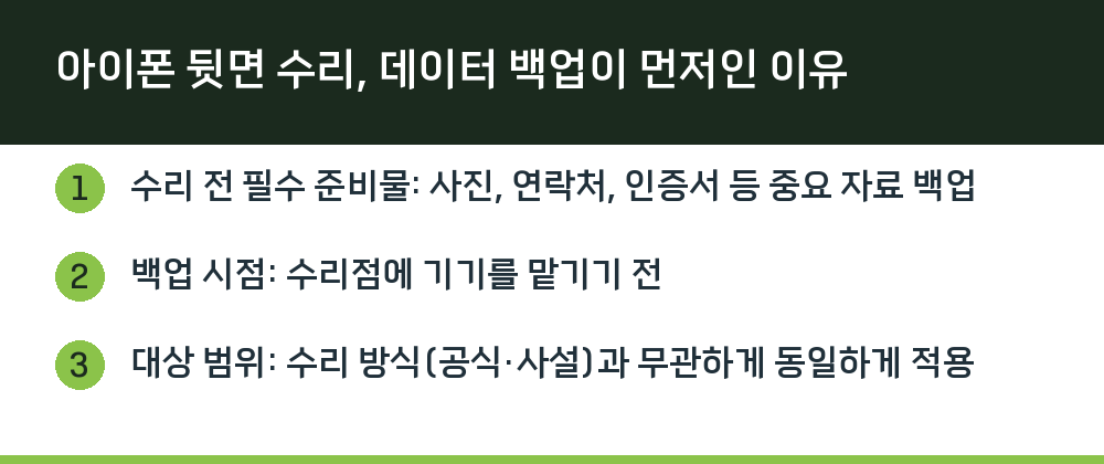 아이폰 뒷면 수리, 데이터 백업이 먼저인 이유