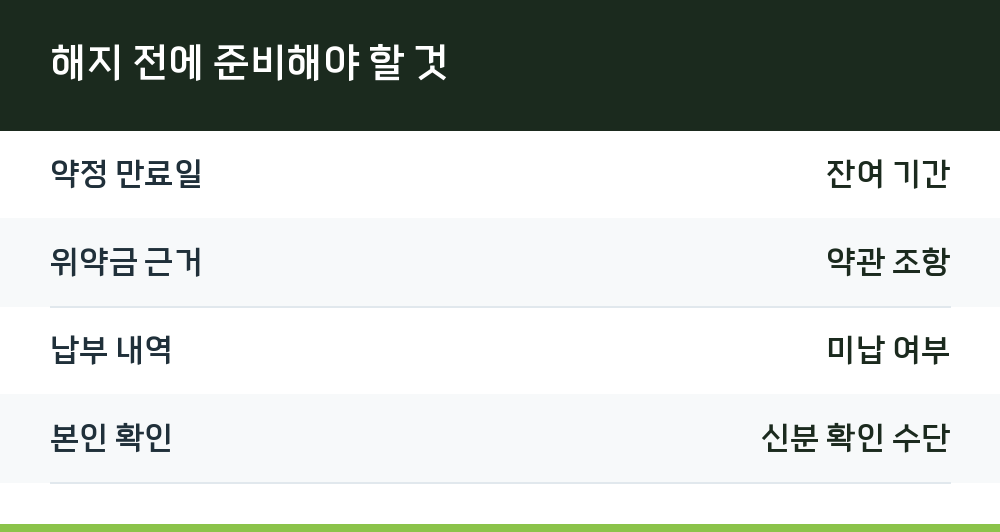 해지 전에 준비해야 할 것