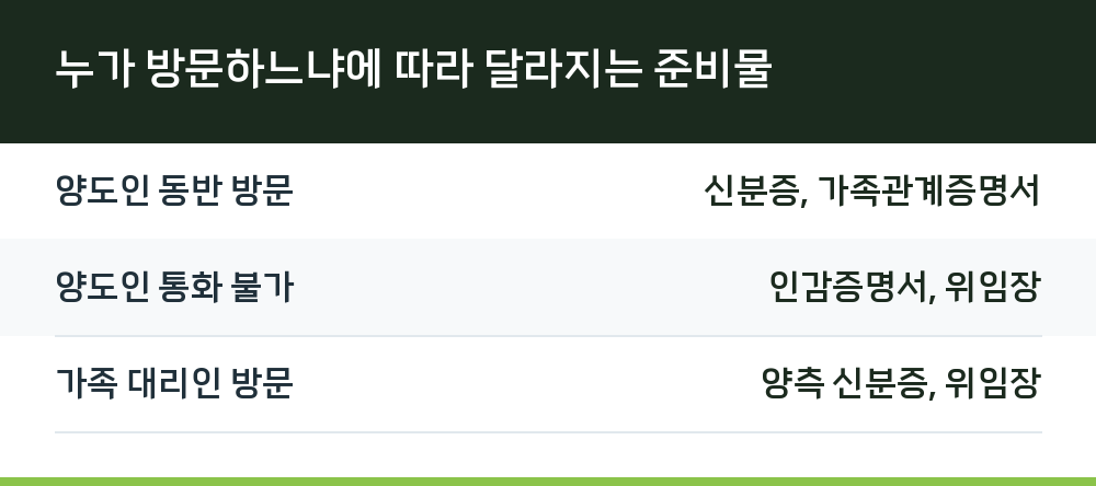 누가 방문하느냐에 따라 달라지는 준비물