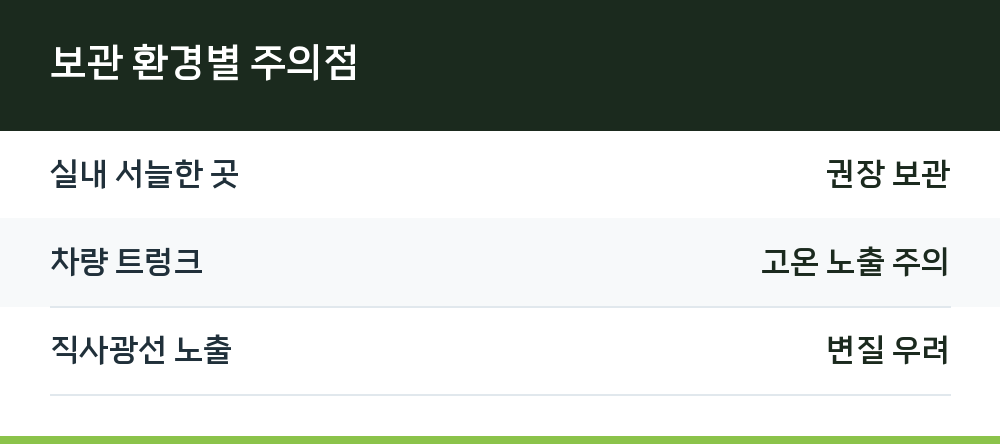 보관 환경별 주의점