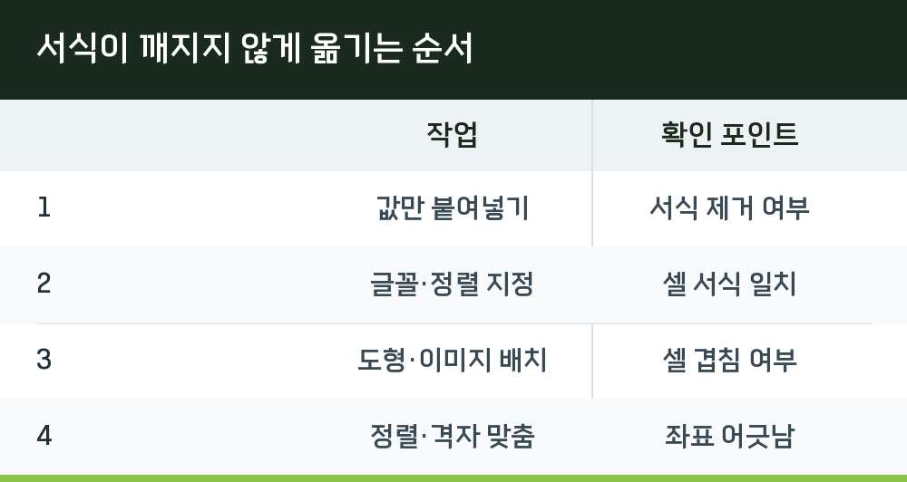 서식이 깨지지 않게 옮기는 순서