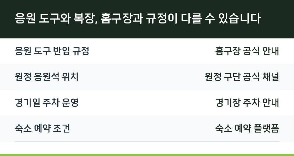 응원 도구와 복장, 홈구장과 규정이 다를 수 있습니다