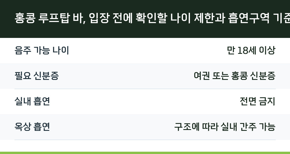 홍콩 루프탑 바, 입장 전에 확인할 나이 제한과 흡연구역 기준