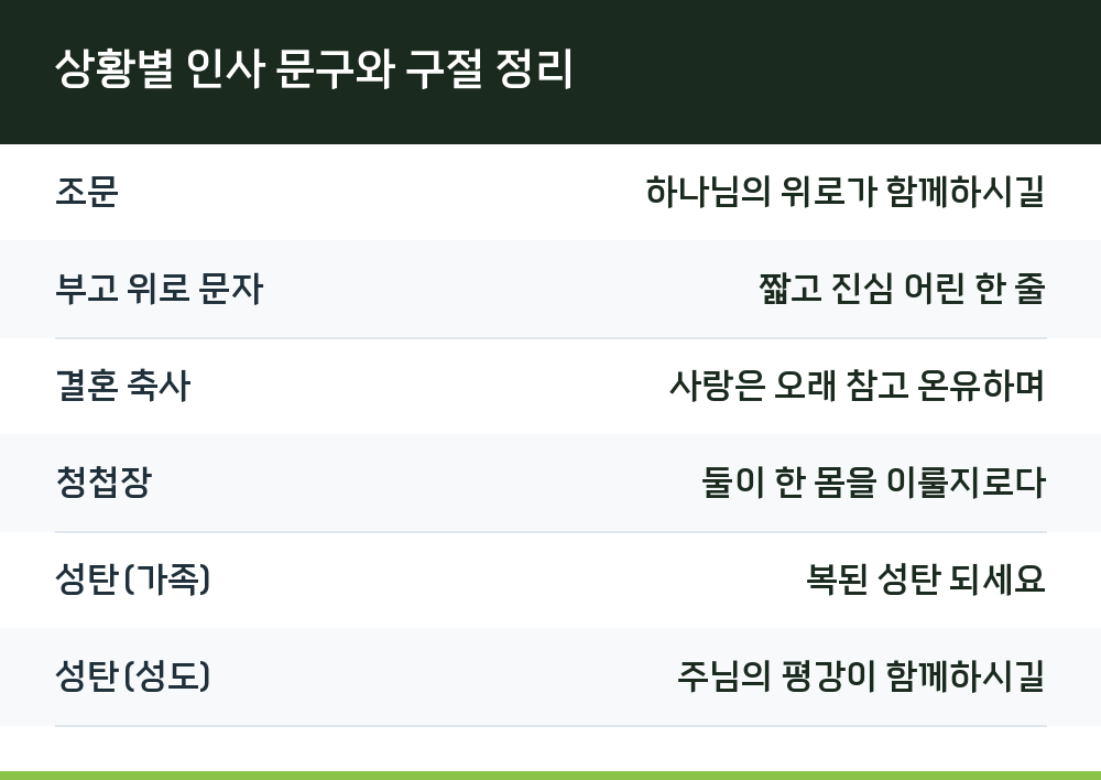 상황별 인사 문구와 구절 정리