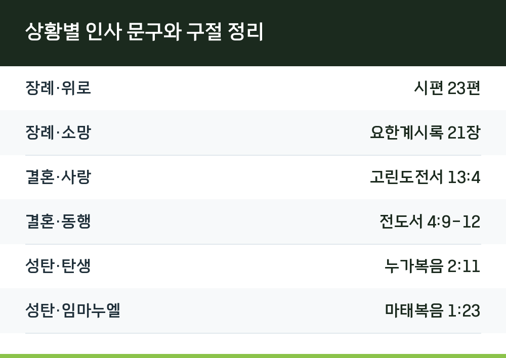 상황별 인사 문구와 구절 정리