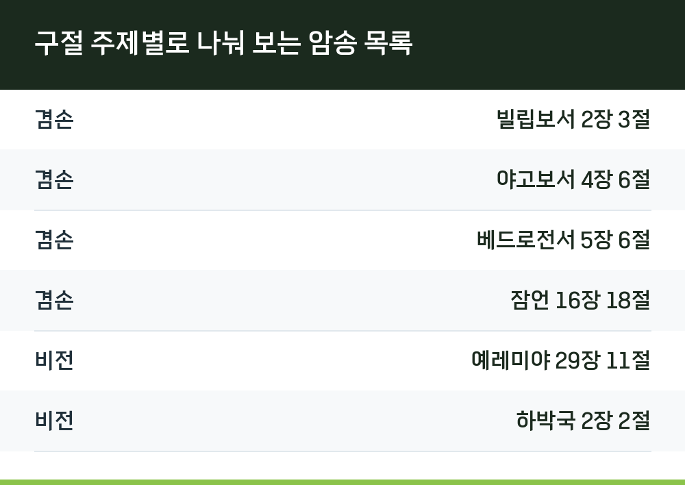구절 주제별로 나눠 보는 암송 목록