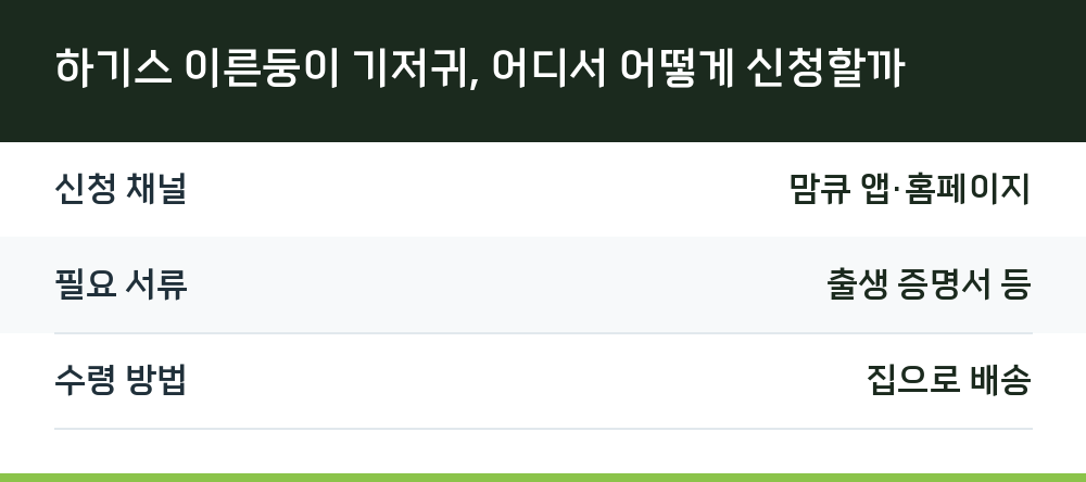 하기스 이른둥이 기저귀, 어디서 어떻게 신청할까