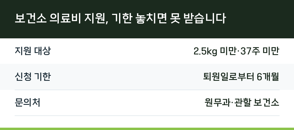 보건소 의료비 지원, 기한 놓치면 못 받습니다